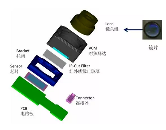 贵州苹果6维修为什么从iPhone6开始苹果摄像头就开始凸起了