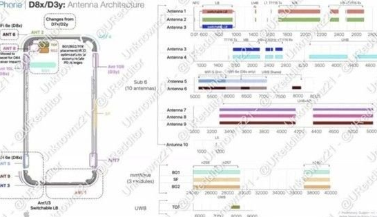 贵州苹果15维修中心分享iPhone15系列配置怎么样